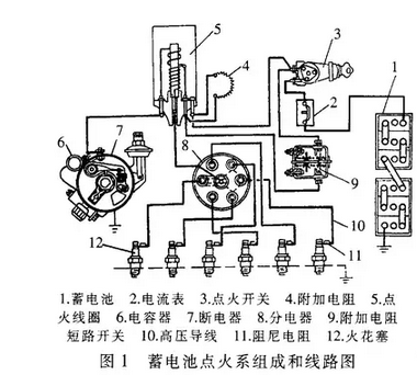 ��܇�c��ϵ��Ҋ���Ϸ���